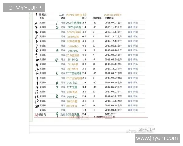 重庆乒乓球队实力强劲荣登个人能力排行榜第8位的背后故事